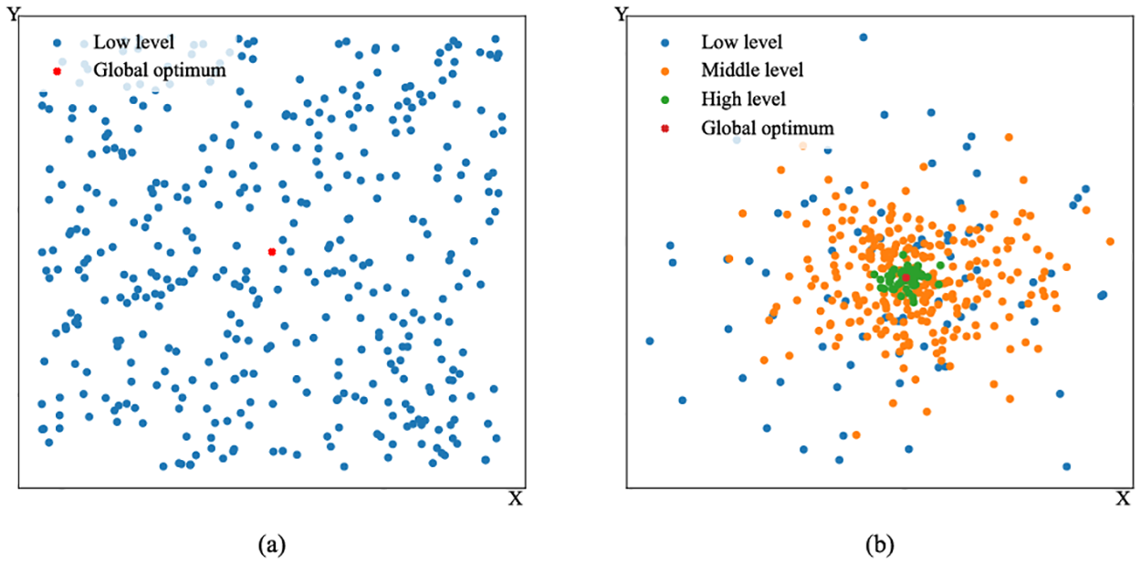 Agentic compliance swarm — particle-swarm convergence to the global optimum